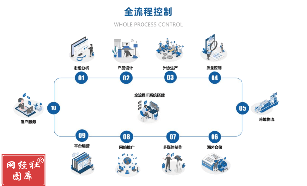 致歐科技 百億市值后的征途，離“線上宜家”還有多遠？