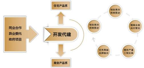 與城市共精彩 解密存量時代品牌管理的生存進(jìn)階之道